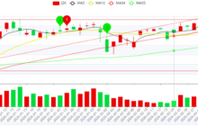 大盘指数对个股的影响有多大？-酒色世界
