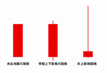 底部大阳线:怎么判断是真启动,还是诱多?-酒色世界