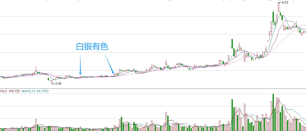 二次确认型案例